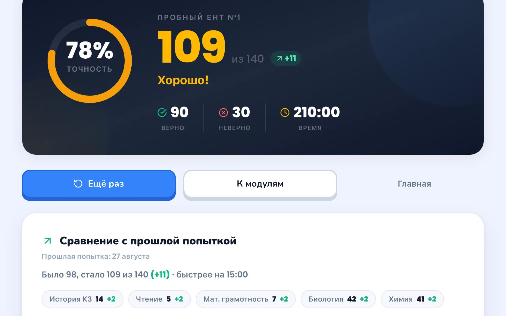 Отчёт после пробного ЕНТ: блоки, слабые темы, типы заданий